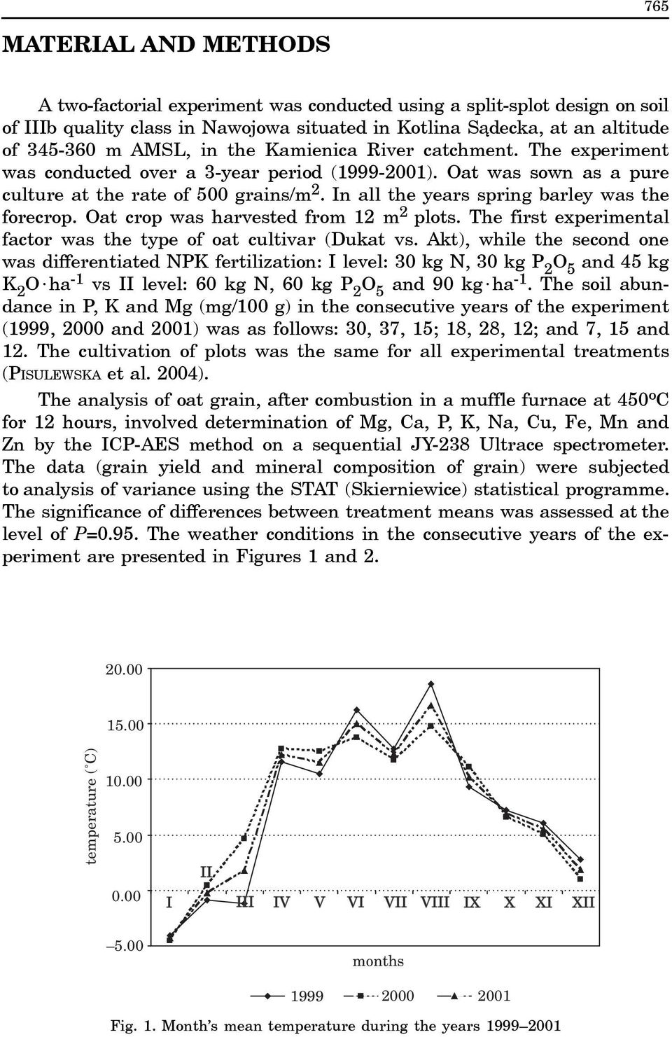 Oat crop was harvested from 12 m 2 plots. The first experimental factor was the type of oat cultivar (Dukat vs.