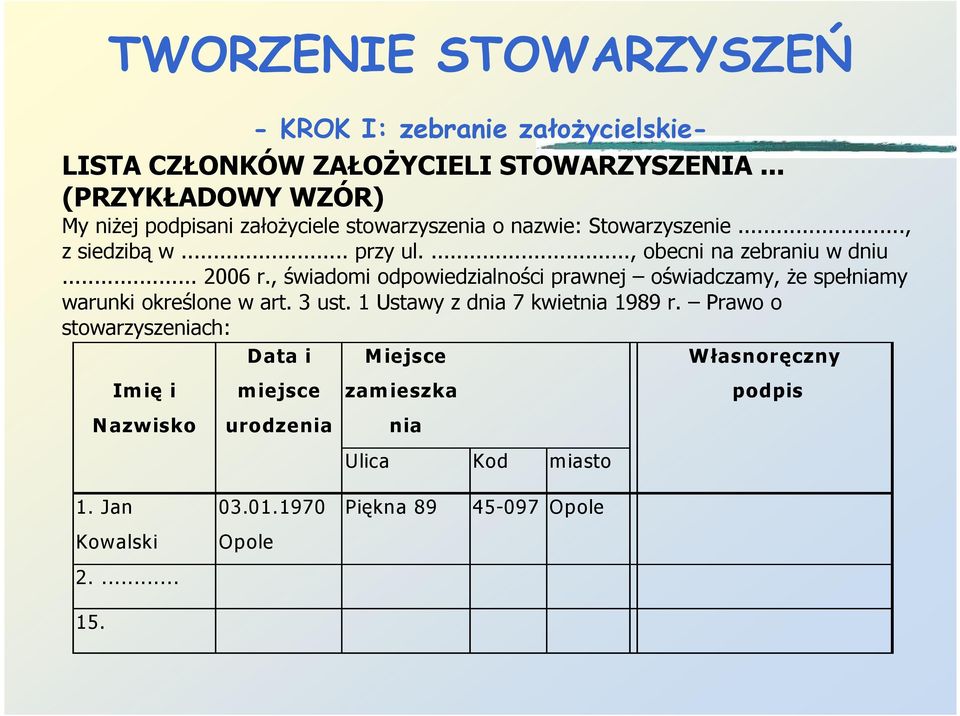 ..., obecni na zebraniu w dniu... 2006 r., świadomi odpowiedzialności prawnej oświadczamy, Ŝe spełniamy warunki określone w art. 3 ust.