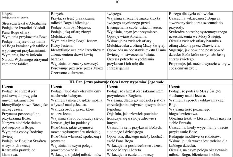 Przytacza treść przykazania miłości Boga i bliźniego. Podaje, kim był Mojżesz. Podaje, jaką ofiarę złożył Melchizedek. Wymienia imię Boga: Jestem, Który Jestem.