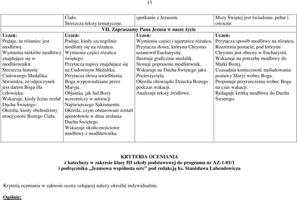 Zapraszamy Pana Jezusa w nasze życie Podaje, kiedy szczególnie Wymienia części i tajemnice różańca. modlimy się na różańcu.