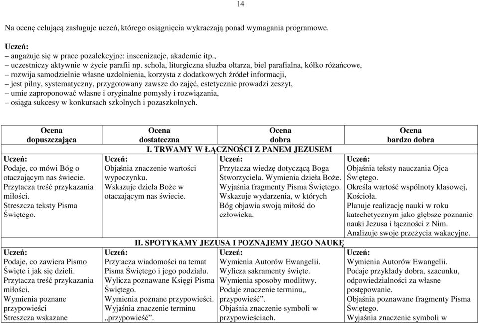 schola, liturgiczna służba ołtarza, biel parafialna, kółko różańcowe, rozwija samodzielnie własne uzdolnienia, korzysta z dodatkowych źródeł informacji, jest pilny, systematyczny, przygotowany zawsze