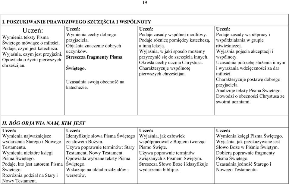 Wyjaśnia, w jaki sposób możemy Wyjaśnia, czym jest przyjaźni. Streszcza fragmenty Pisma przyczynić się do szczęścia innych. Opowiada o życiu pierwszych Określa cechy ucznia Chrystusa. chrześcijan.