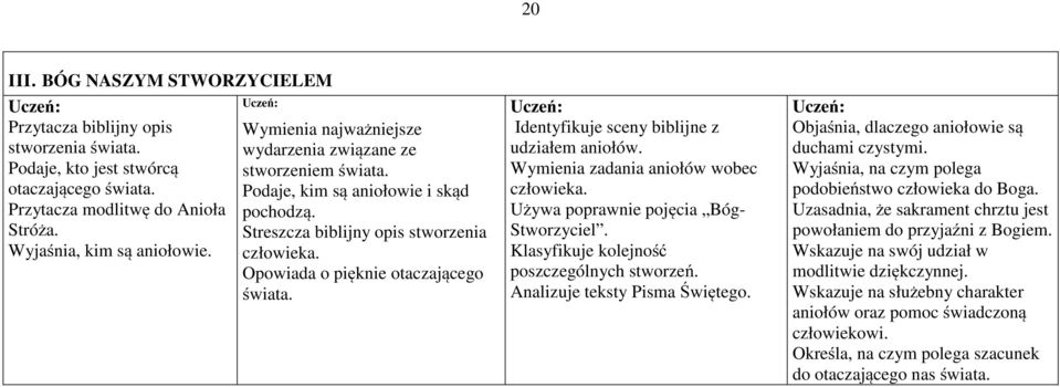 Identyfikuje sceny biblijne z udziałem aniołów. Wymienia zadania aniołów wobec człowieka. Używa poprawnie pojęcia Bóg- Stworzyciel. Klasyfikuje kolejność poszczególnych stworzeń.