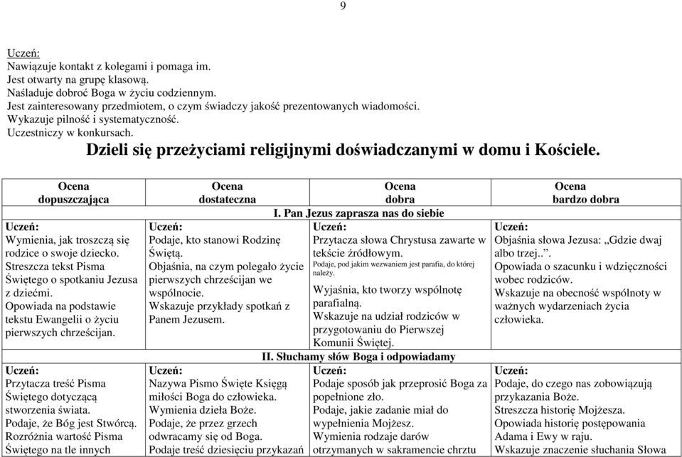 Streszcza tekst Pisma Świętego o spotkaniu Jezusa z dziećmi. Opowiada na podstawie tekstu Ewangelii o życiu pierwszych chrześcijan. Przytacza treść Pisma Świętego dotyczącą stworzenia świata.