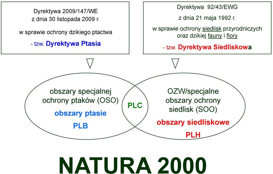 w sprawie ochrony siedlisk przyrodniczych oraz dzikiej fauny i flory - tzw.