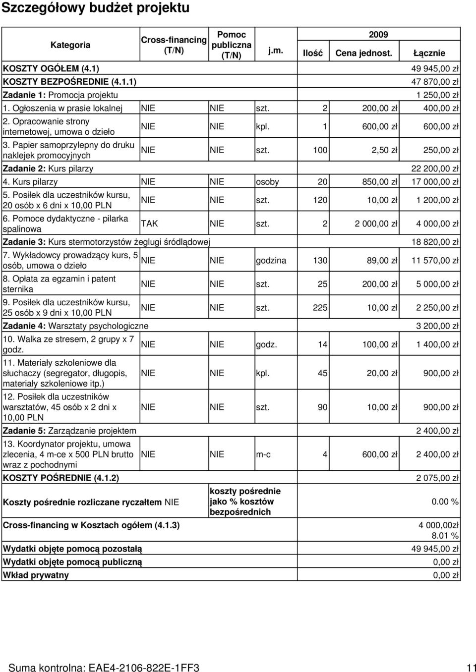 Papier samoprzylepny do druku naklejek promocyjnych Zadanie 2: Kurs pilarzy NIE NIE kpl. 1 600,00 zł 600,00 zł NIE NIE szt. 100 2,50 zł 250,00 zł 22 200,00 zł 4.