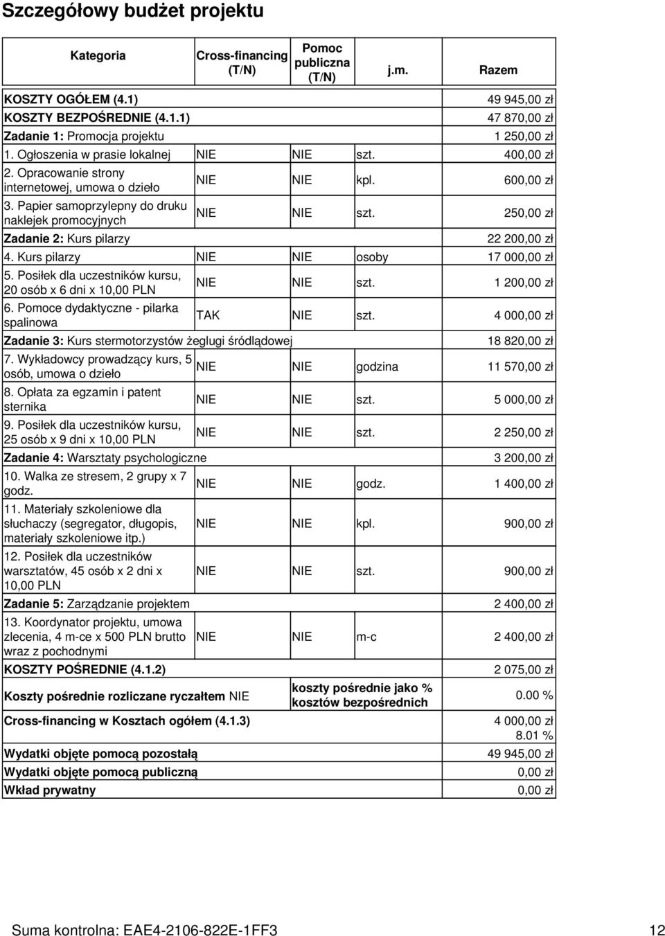 600,00 zł NIE NIE szt. 250,00 zł 22 200,00 zł 4. Kurs pilarzy NIE NIE osoby 17 000,00 zł 5. Posiłek dla uczestników kursu, 20 osób x 6 dni x 10,00 PLN 6.