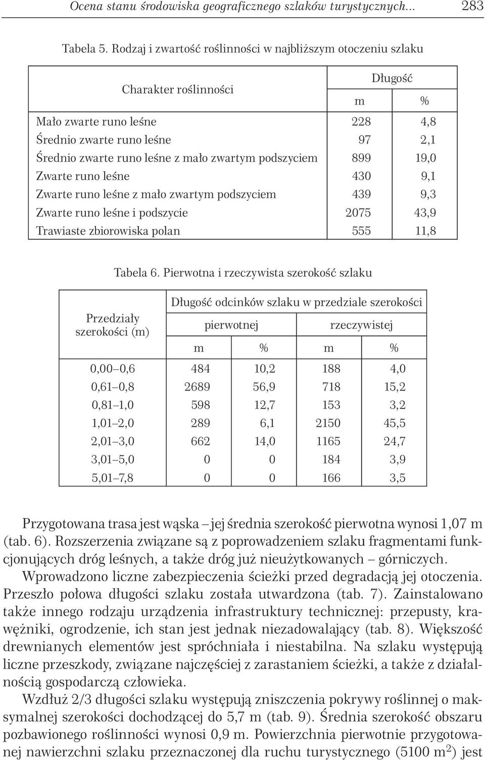 podszyciem 899 19,0 Zwarte runo leśne 430 9,1 Zwarte runo leśne z mało zwartym podszyciem 439 9,3 Zwarte runo leśne i podszycie 2075 43,9 Trawiaste zbiorowiska polan 555 11,8 Przedziały szerokości