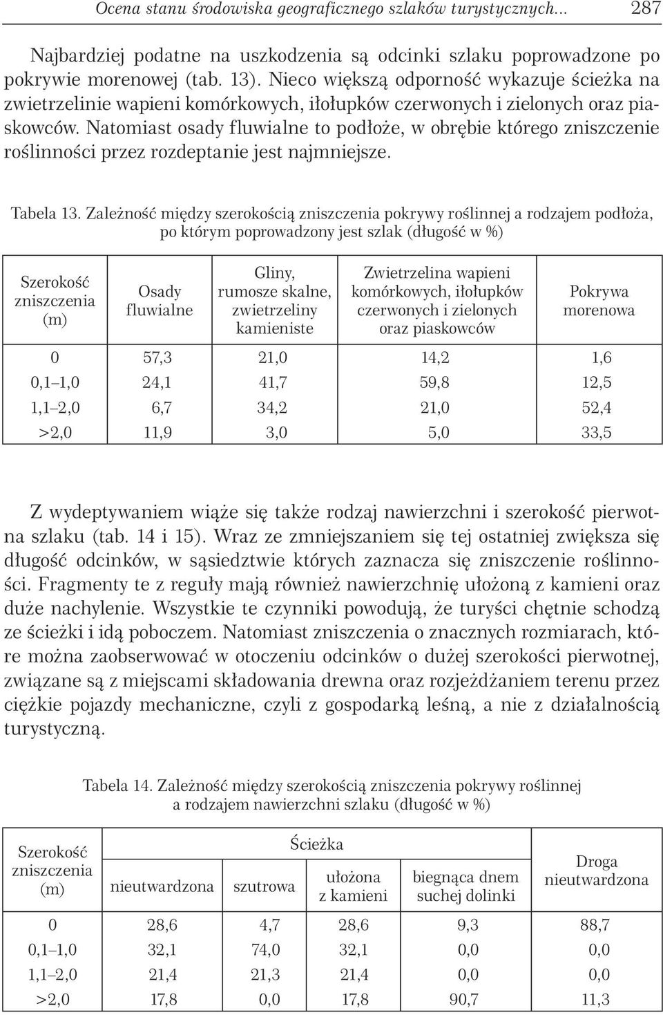 Natomiast osady fluwialne to podłoŝe, w obrębie którego zniszczenie roślinności przez rozdeptanie jest najmniejsze. Tabela 13.