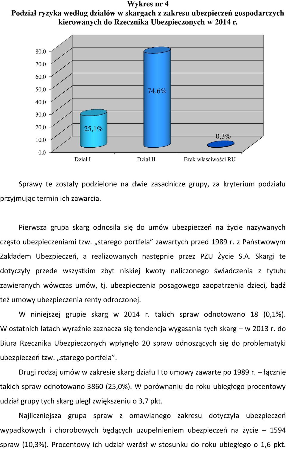 na życie nazywanych często ubezpieczeniami tzw starego portfela zawartych przed 1989 r z Państwowym Zakładem Ubezpieczeń, a realizowanych następnie przez PZU Życie SA Skargi te dotyczyły przede