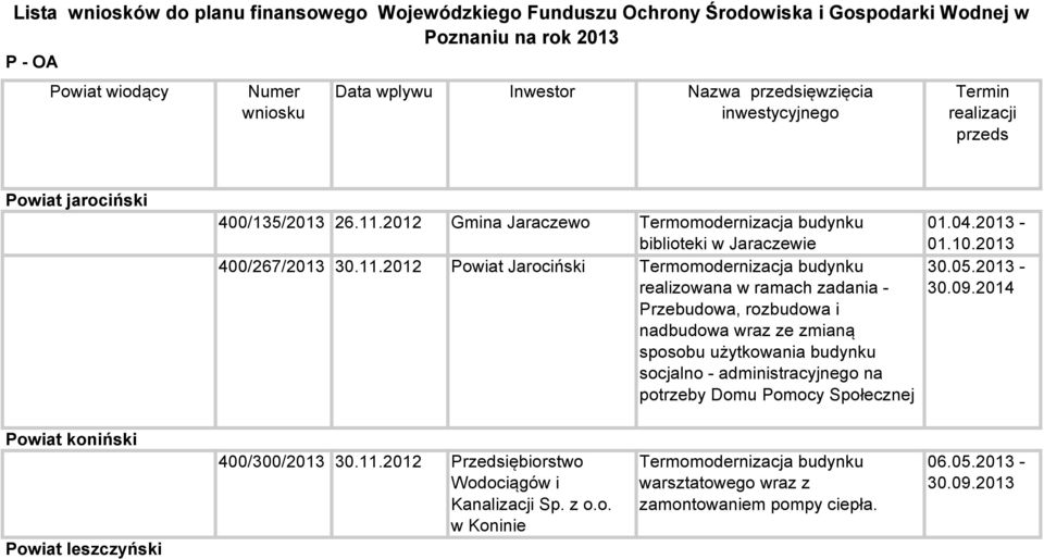 2012 Gmina Jaraczewo Termomodernizacja budynku biblioteki w Jaraczewie 400/267/2013 30.11.