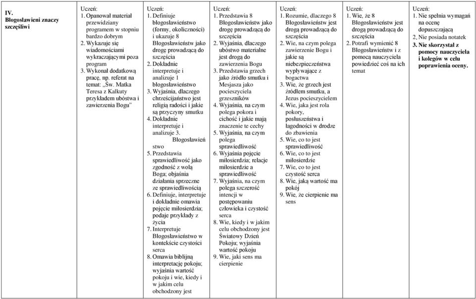 Dokładnie interpretuje i analizuje 1 błogosławieństwo 3. Wyjaśnia, dlaczego chrześcijaństwo jest religią radości i jakie są przyczyny smutku 4. Dokładnie interpretuje i analizuje 3.