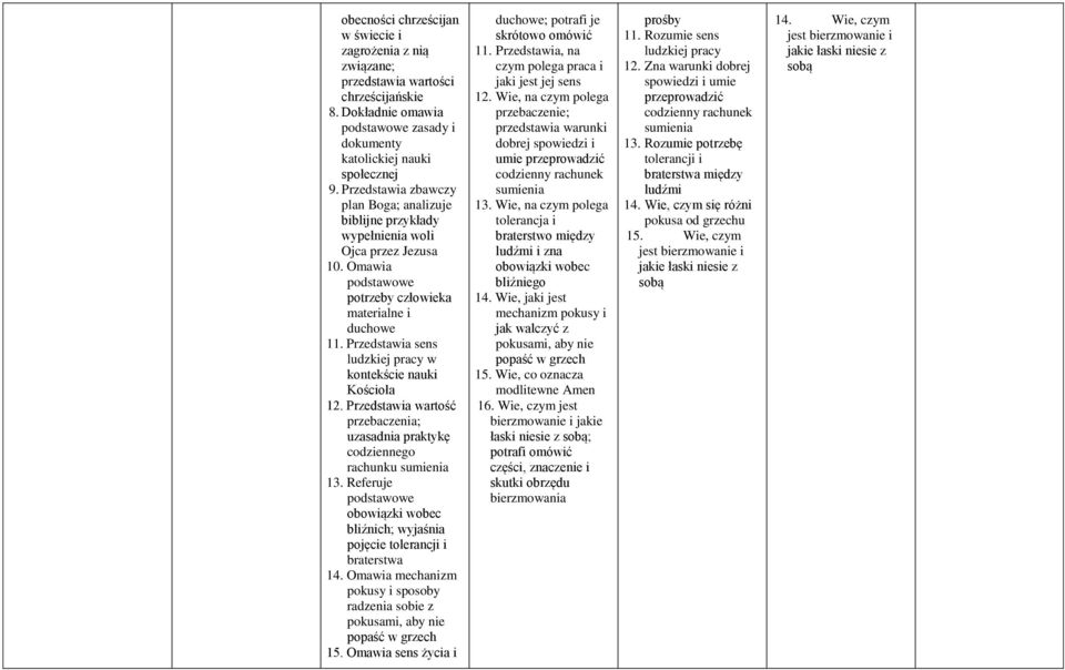 Przedstawia sens ludzkiej pracy w kontekście nauki Kościoła 12. Przedstawia wartość przebaczenia; uzasadnia praktykę codziennego rachunku sumienia 13.