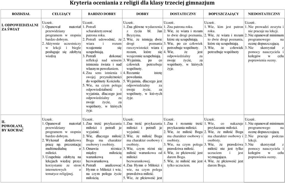 Uzupełnia zdobytą na korzystanie ze stron internetowych tematyce religijnej. o scharakteryzować patrona roku. 2. Potrafi udowodnić, że wiara i rozum wzajemnie się uzupełniają. 3.