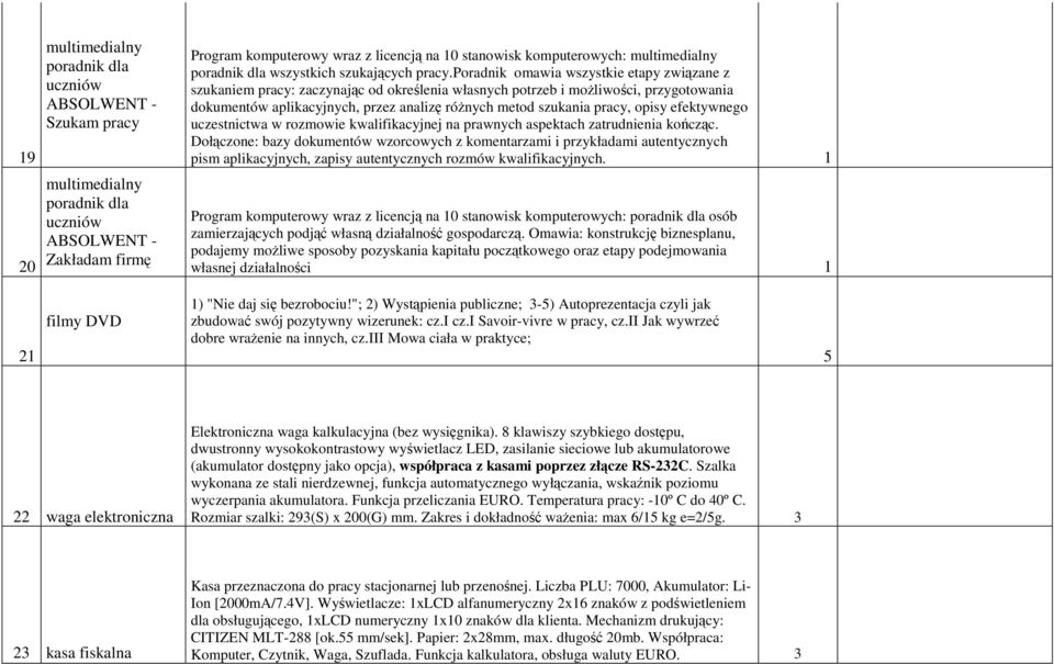 poradnik omawia wszystkie etapy związane z szukaniem pracy: zaczynając od określenia własnych potrzeb i moŝliwości, przygotowania dokumentów aplikacyjnych, przez analizę róŝnych metod szukania pracy,