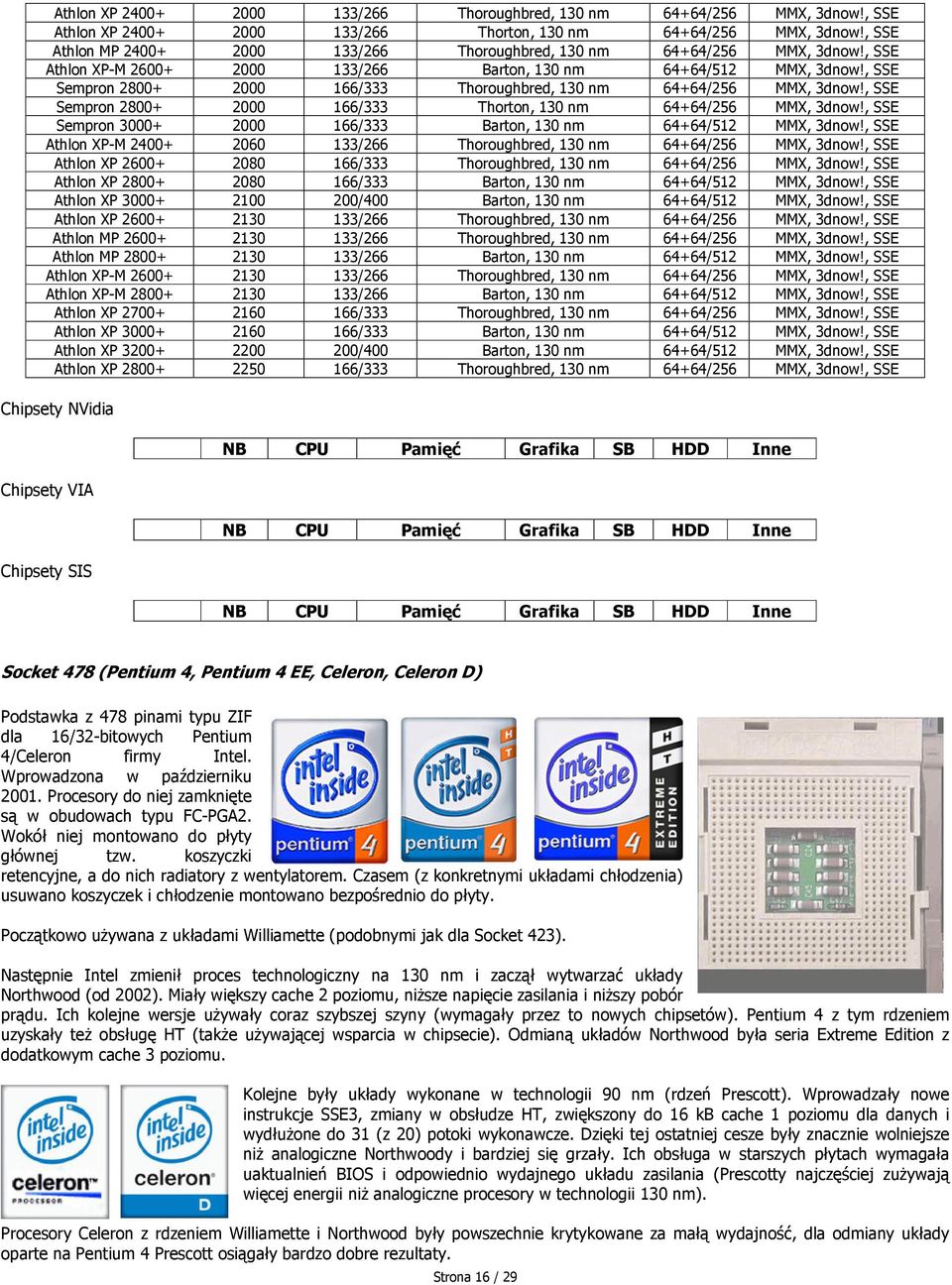, SSE Sempron 2800+ 2000 166/333 Thoroughbred, 130 nm 64+64/256 MMX, 3dnow!, SSE Sempron 2800+ 2000 166/333 Thorton, 130 nm 64+64/256 MMX, 3dnow!