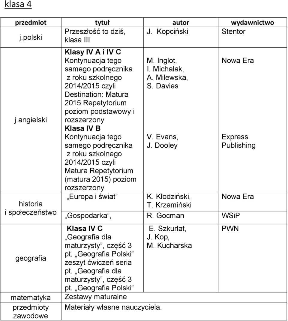 podręcznika Matura Repetytorium (matura 2015) poziom Europa i świat M. Inglot, I. Michalak, A. Milewska, S. Davies V. Evans, K. Kłodziński, T.