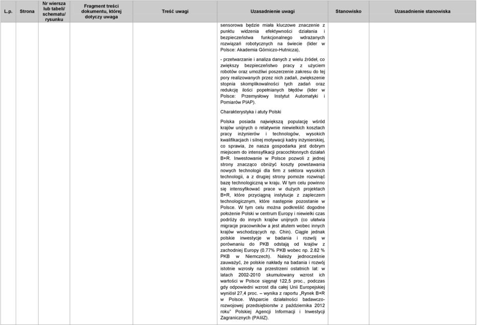 zwiększenie stopnia skomplikowalności tych zadań oraz redukcję ilości popełnianych błędów (lider w Polsce: Przemysłowy Instytut Automatyki i Pomiarów PIAP).