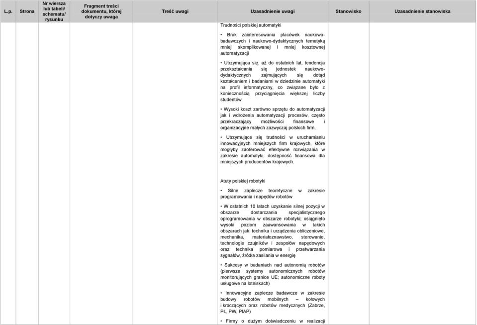 przyciągnięcia większej liczby studentów Wysoki koszt zarówno sprzętu do automatyzacji jak i wdrożenia automatyzacji procesów, często przekraczający możliwości finansowe i organizacyjne małych