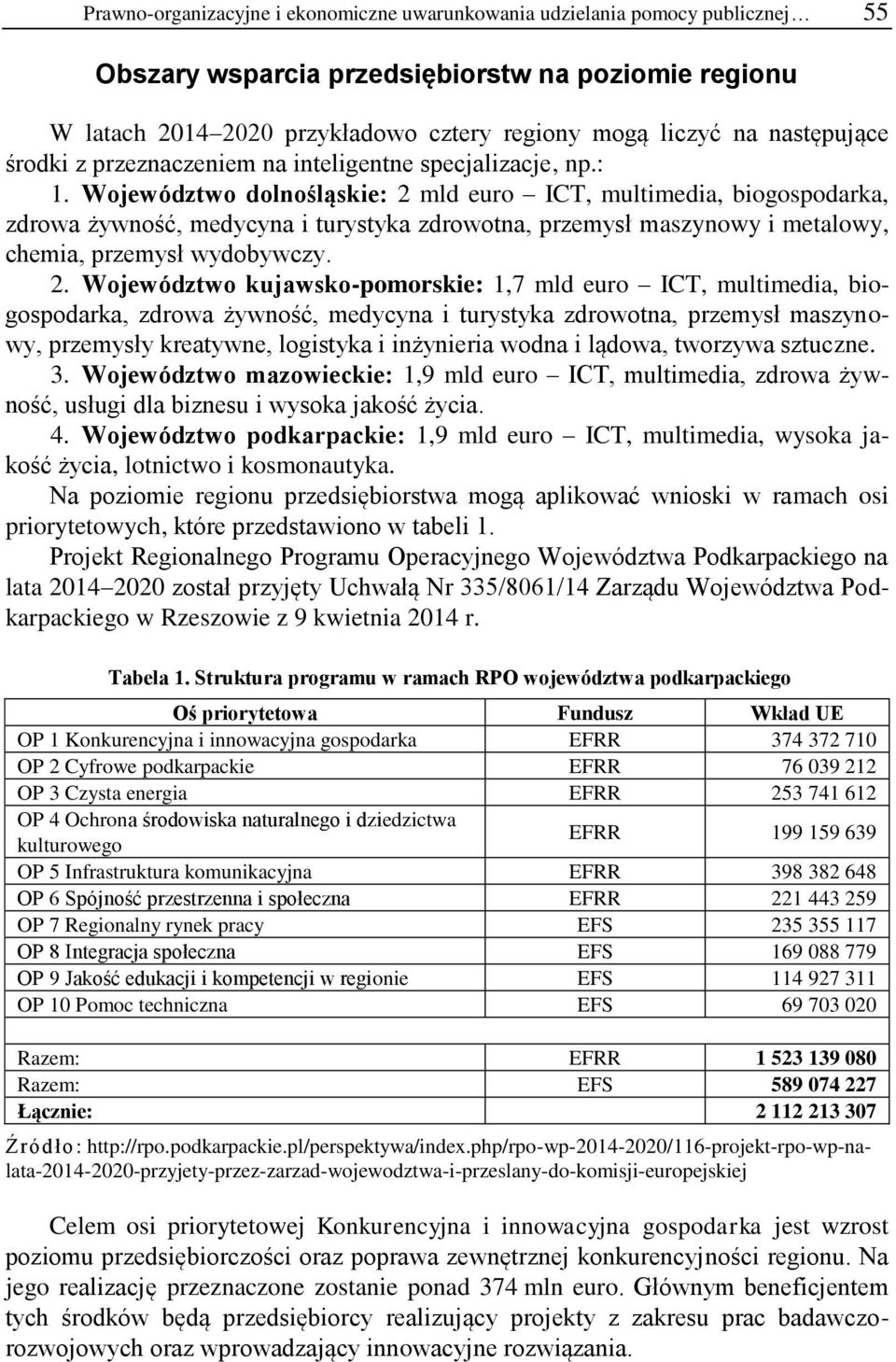 Województwo dolnośląskie: 2 