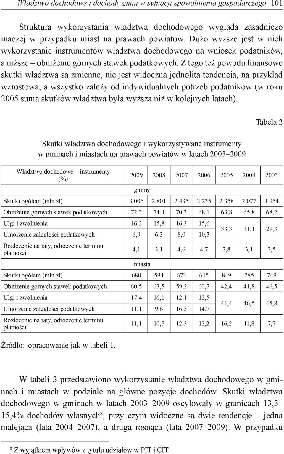 Z tego też powodu finansowe skutki władztwa są zmienne, nie jest widoczna jednolita tendencja, na przykład wzrostowa, a wszystko zależy od indywidualnych potrzeb podatników (w roku 2005 suma skutków