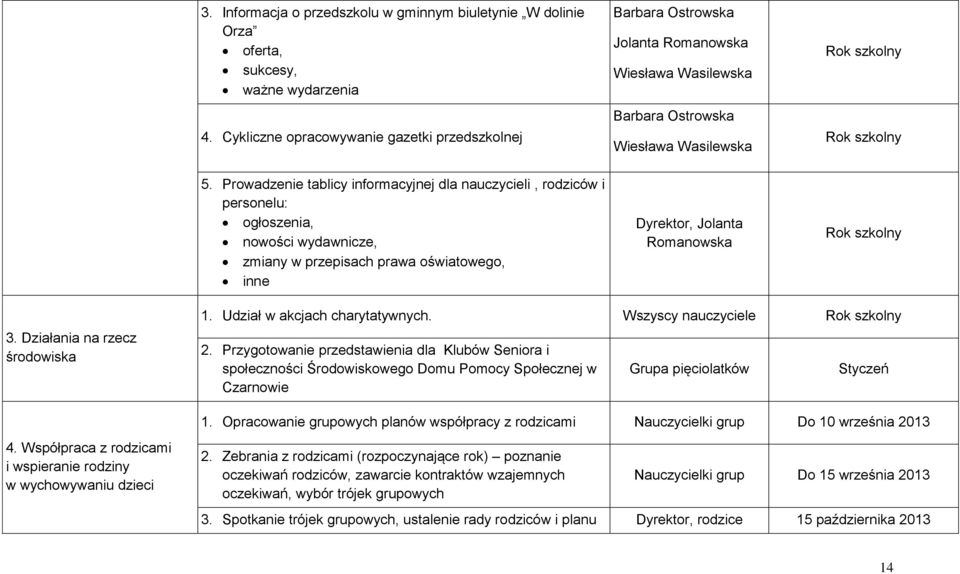 Prowadzenie tablicy informacyjnej dla nauczycieli, rodziców i personelu: ogłoszenia, nowości wydawnicze, zmiany w przepisach prawa oświatowego, inne Dyrektor, Jolanta Romanowska 3.