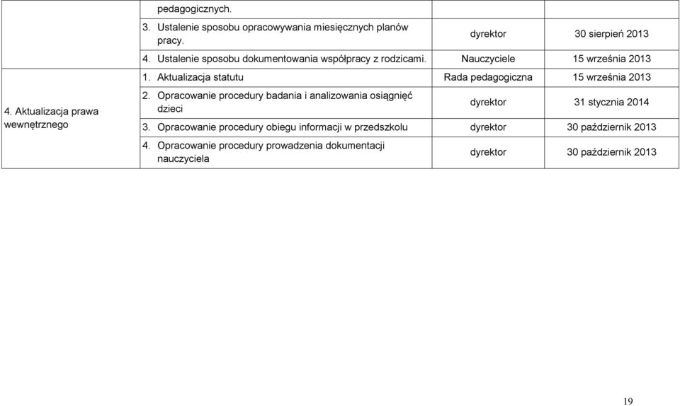 Aktualizacja statutu Rada pedagogiczna 15 września 2013 4. Aktualizacja prawa wewnętrznego 2.