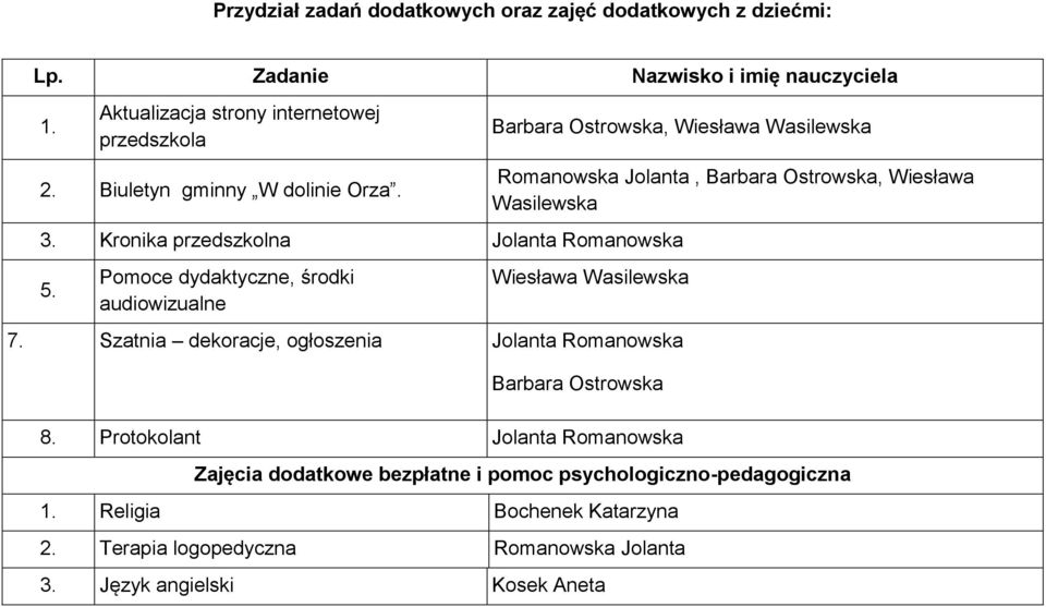 Pomoce dydaktyczne, środki audiowizualne Romanowska Jolanta, Barbara Ostrowska, Wiesława Wasilewska Wiesława Wasilewska 7.