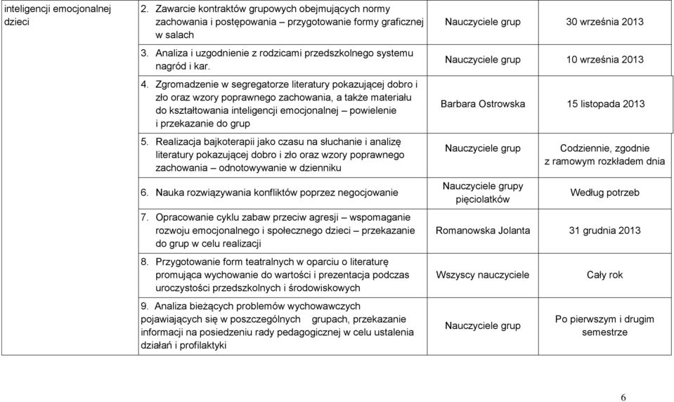 Zgromadzenie w segregatorze literatury pokazującej dobro i zło oraz wzory poprawnego zachowania, a także materiału do kształtowania inteligencji emocjonalnej powielenie i przekazanie do grup 5.