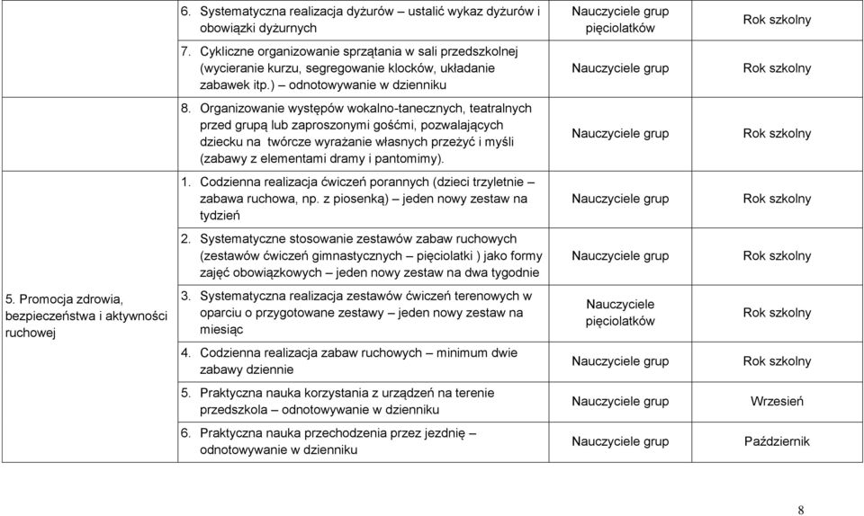 Organizowanie występów wokalno-tanecznych, teatralnych przed grupą lub zaproszonymi gośćmi, pozwalających dziecku na twórcze wyrażanie własnych przeżyć i myśli (zabawy z elementami dramy i pantomimy).