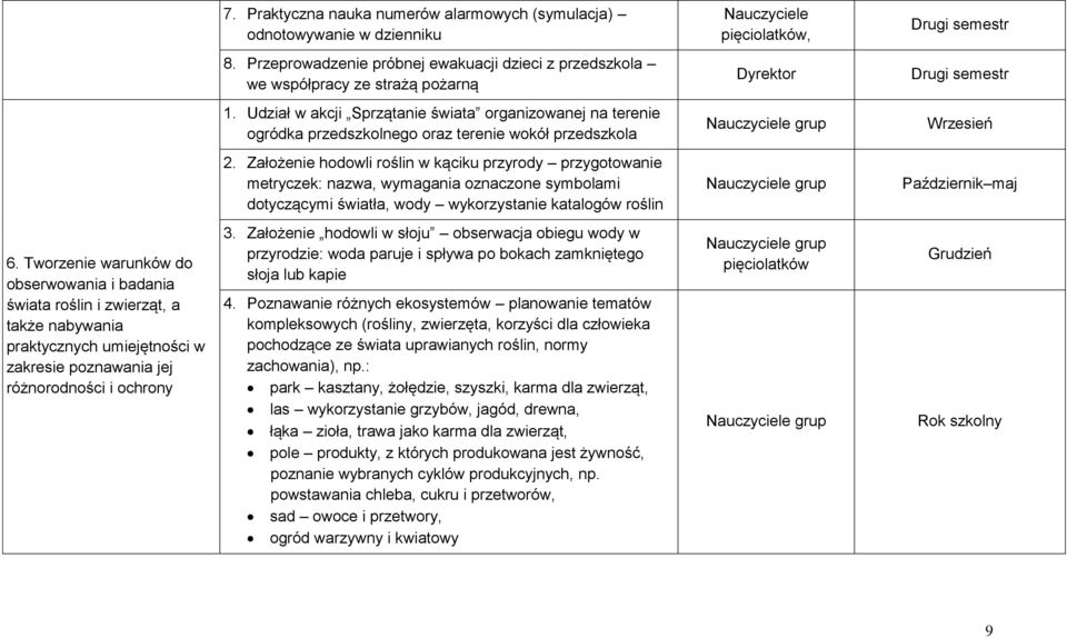 Udział w akcji Sprzątanie świata organizowanej na terenie ogródka przedszkolnego oraz terenie wokół przedszkola Wrzesień 2.