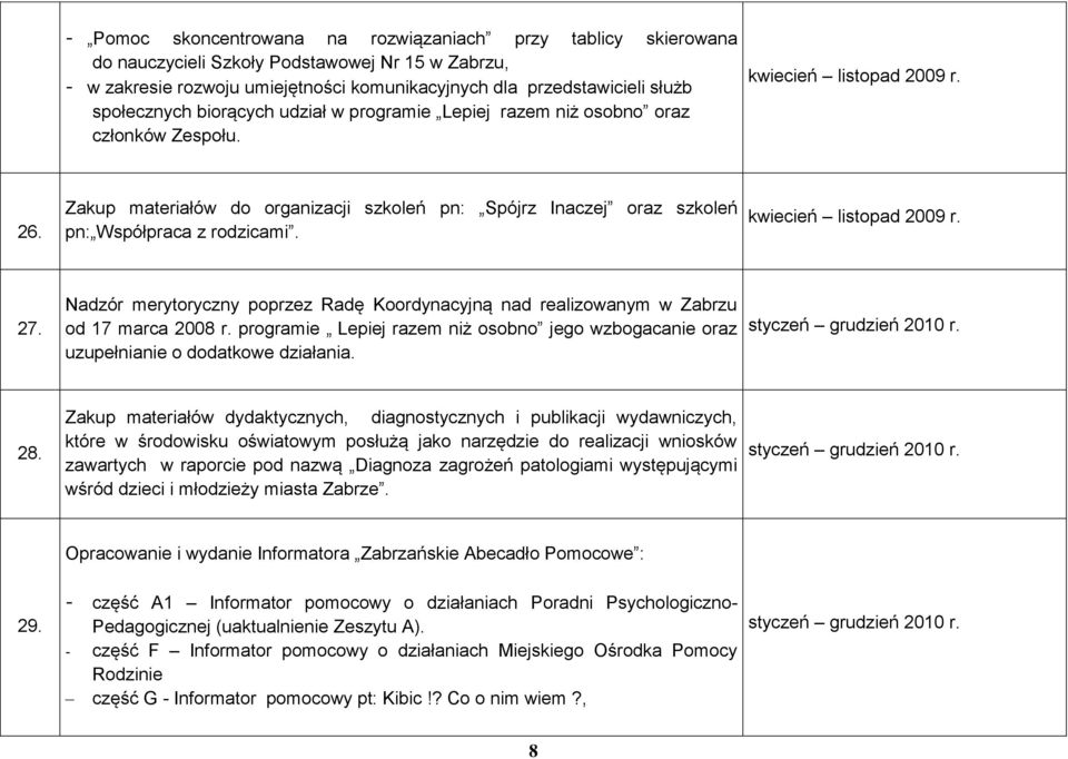 Zakup materiałów do organizacji szkoleń pn: Spójrz Inaczej oraz szkoleń pn: Współpraca z rodzicami. kwiecień listopad 2009 r. 27.