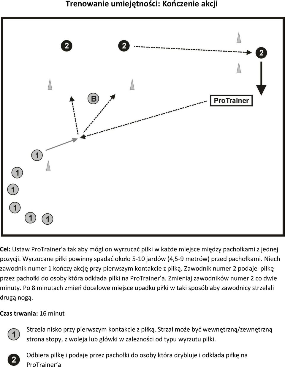 Zawodnik numer 2 podaje piłkę przez pachołki do osoby która odkłada piłki na ProTrainer a. Zmieniaj zawodników numer 2 co dwie minuty.