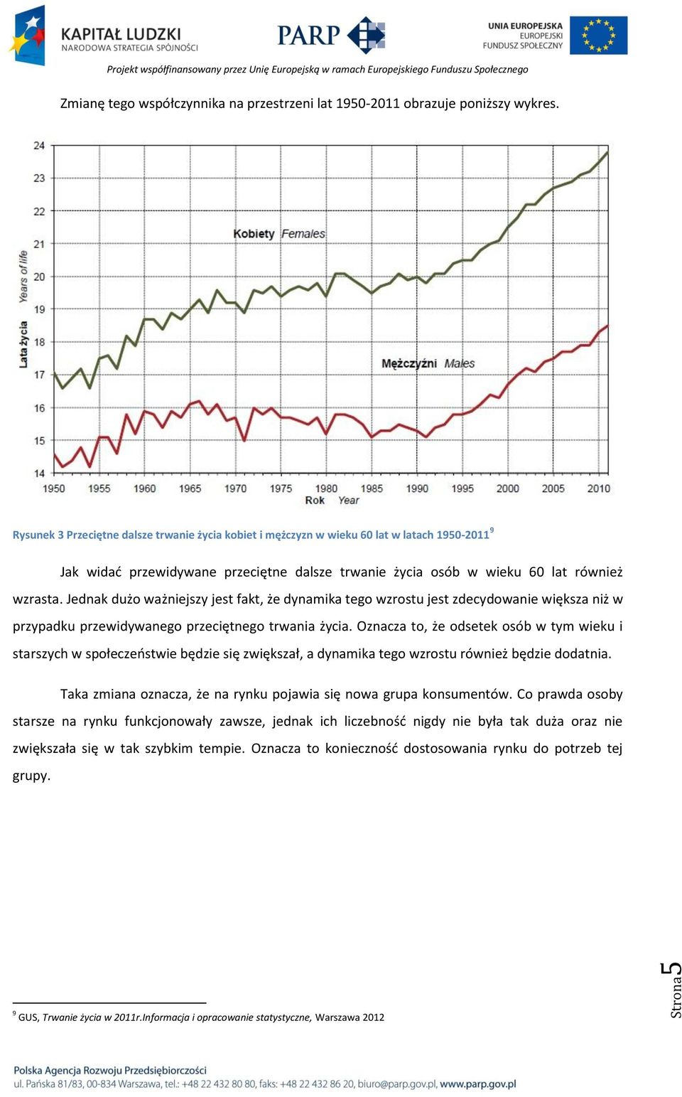 Jednak dużo ważniejszy jest fakt, że dynamika tego wzrostu jest zdecydowanie większa niż w przypadku przewidywanego przeciętnego trwania życia.