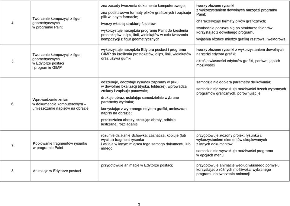 wykorzystaniem dowolnych narzędzi programu Paint; charakteryzuje formaty pików graficznych; swobodnie porusza się po strukturze folderów, korzystając z dowolnego programu; wyjaśnia różnicę między