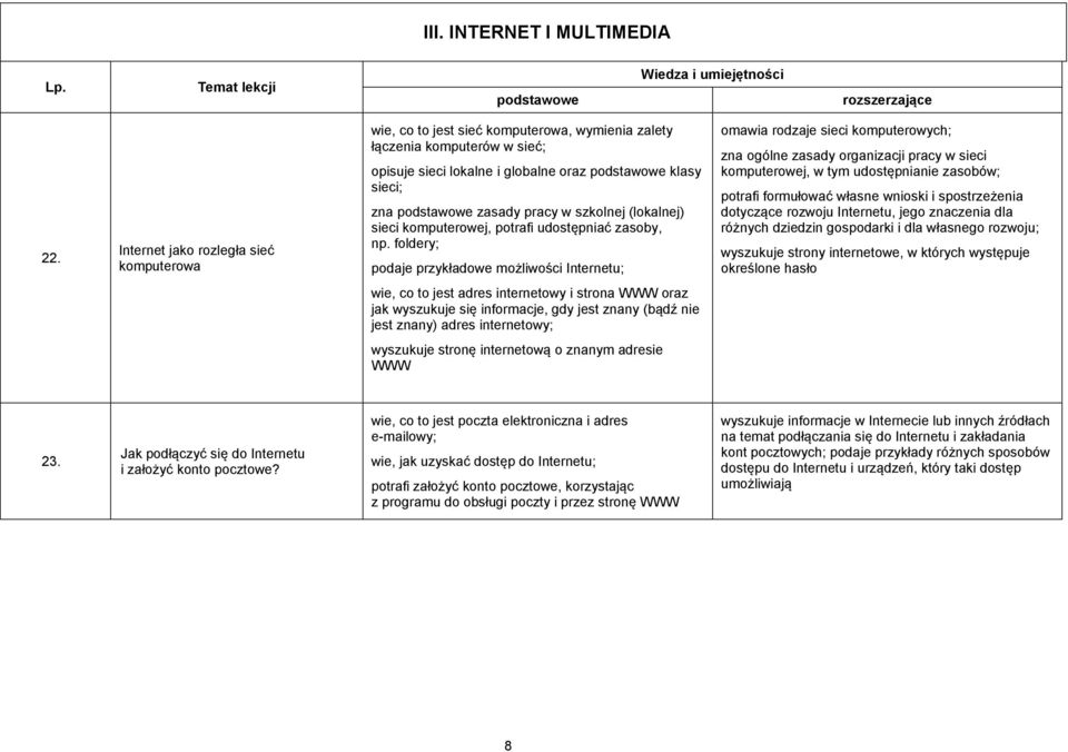 zasady pracy w szkolnej (lokalnej) sieci komputerowej, potrafi udostępniać zasoby, np.