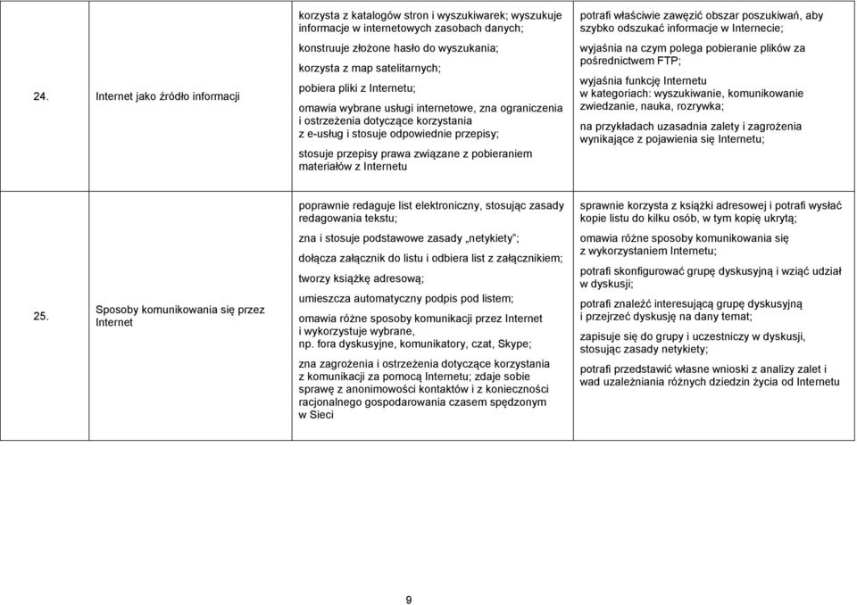 związane z pobieraniem materiałów z Internetu potrafi właściwie zawęzić obszar poszukiwań, aby szybko odszukać informacje w Internecie; wyjaśnia na czym polega pobieranie plików za pośrednictwem FTP;