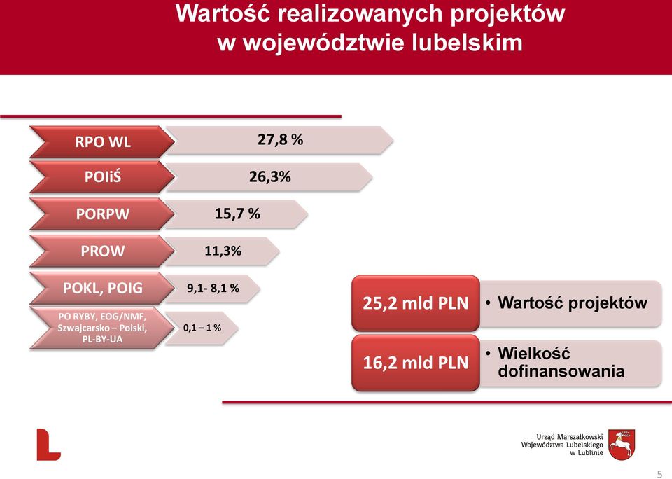 9,1-8,1 % PO RYBY, EOG/NMF, Szwajcarsko Polski, PL-BY-UA 0,1 1