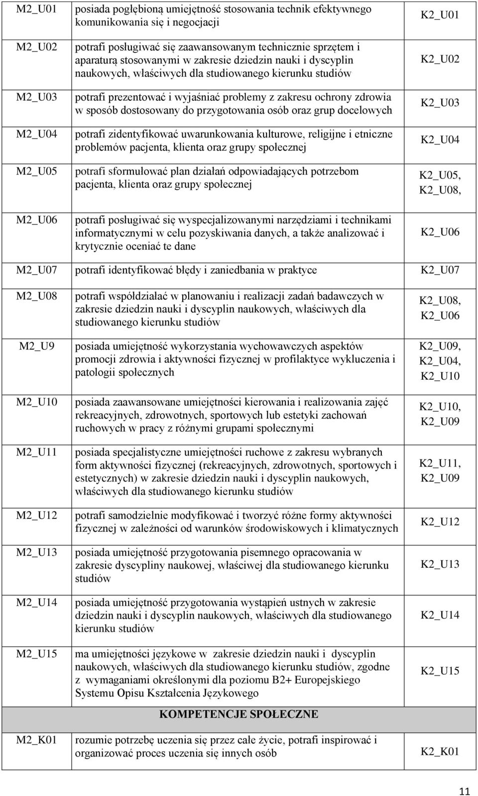 dostosowany do przygotowania osób oraz grup docelowych potrafi zidentyfikować uwarunkowania kulturowe, religijne i etniczne problemów pacjenta, klienta oraz grupy społecznej potrafi sformułować plan