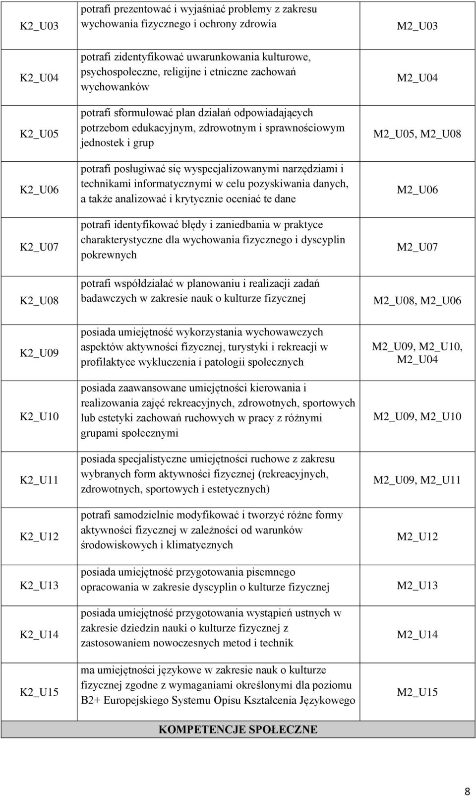 wyspecjalizowanymi narzędziami i technikami informatycznymi w celu pozyskiwania danych, a także analizować i krytycznie oceniać te dane potrafi identyfikować błędy i zaniedbania w praktyce