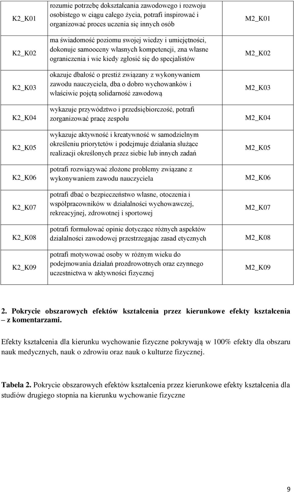 związany z wykonywaniem zawodu nauczyciela, dba o dobro wychowanków i właściwie pojętą solidarność zawodową wykazuje przywództwo i przedsiębiorczość, potrafi zorganizować pracę zespołu wykazuje