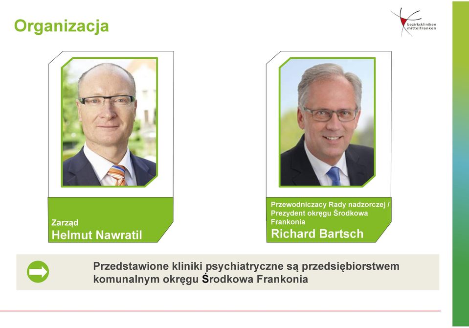 Frankonia Richard Bartsch Przedstawione kliniki