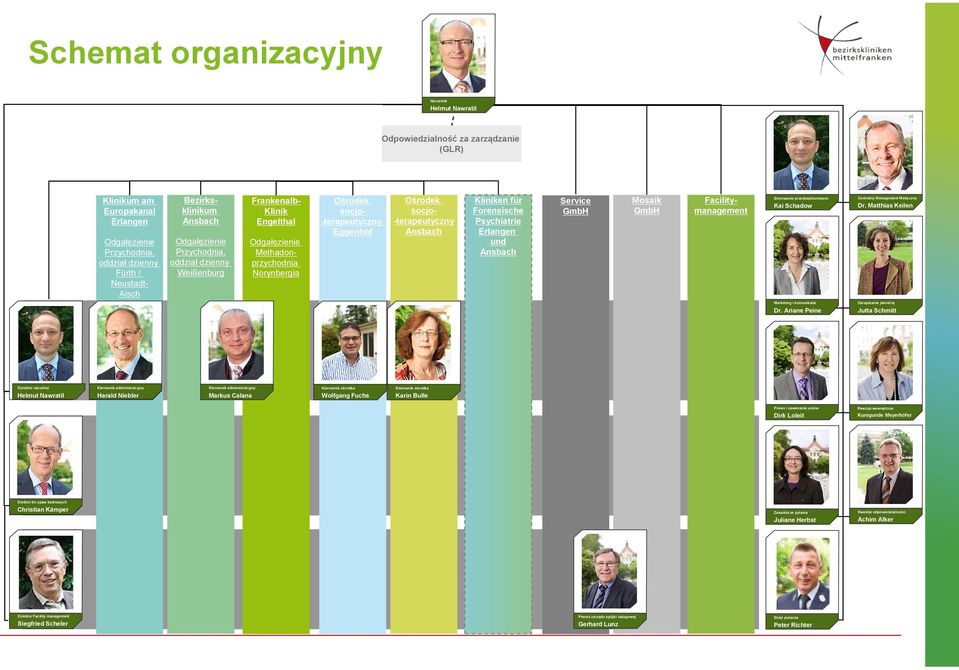 socjo- -terapeutyczny Ansbach Kliniken für Forensische Psychiatrie Erlangen und Ansbach Service GmbH Mosaik GmbH Facilitymanagement Sterowanie przedsiębiorstwem Kai Schadow Centralny Management