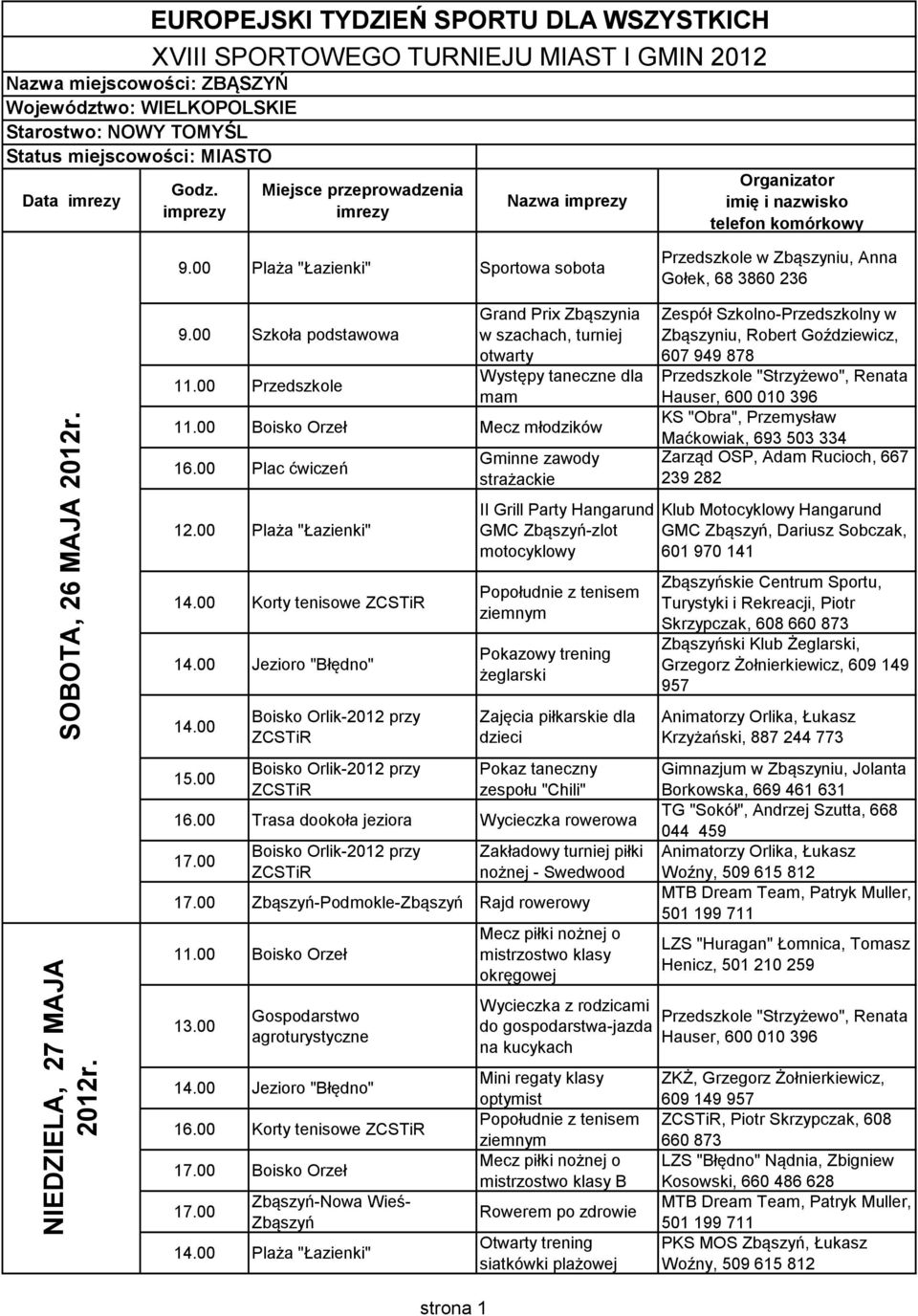 00 Plaża "Łazienki" Sportowa sobota 9.00 Szkoła podstawowa 11.00 Przedszkole Grand Prix Zbąszynia w szachach, turniej otwarty Występy taneczne dla mam 11.