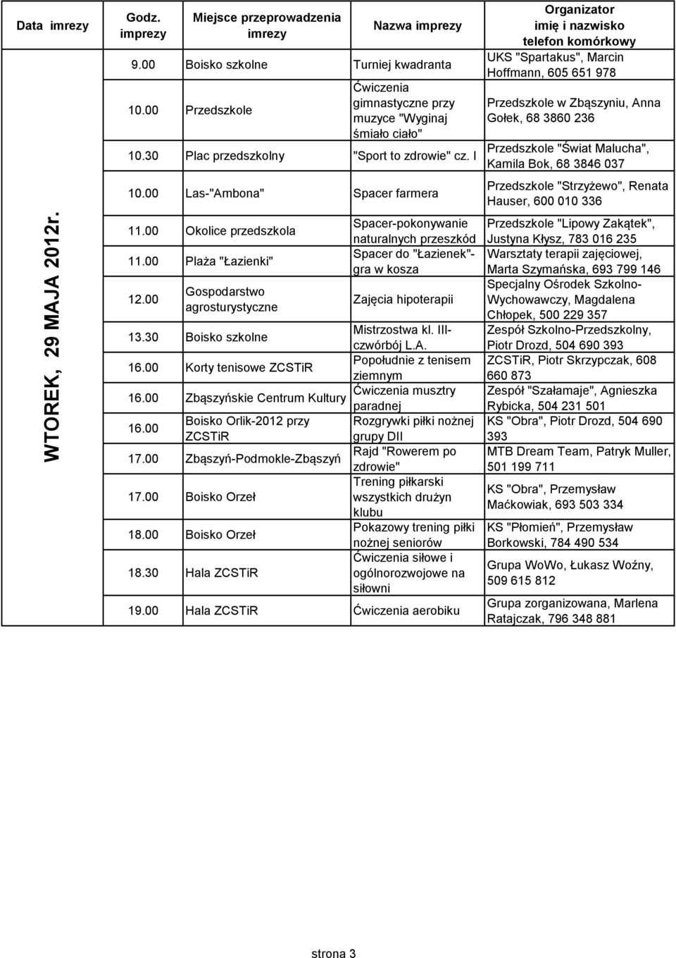 00 Gospodarstwo agrosturystyczne Spacer-pokonywanie naturalnych przeszkód Spacer do "Łazienek"- gra w kosza Zajęcia hipoterapii 13.30 Boisko szkolne Mistrzostwa kl. IIIczwórbój L.A.