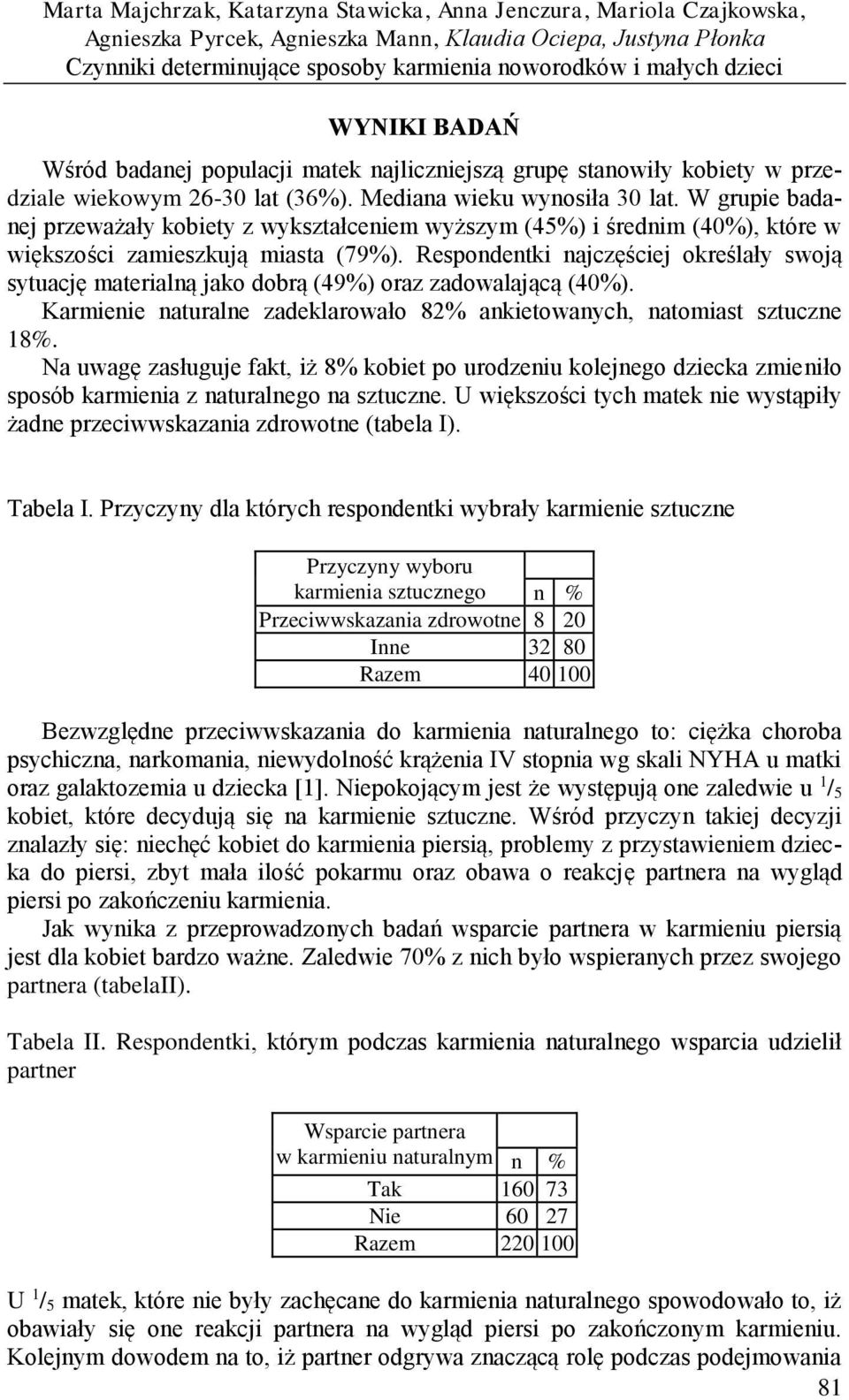 W grupie badanej przeważały kobiety z wykształceniem wyższym (45%) i średnim (40%), które w większości zamieszkują miasta (79%).