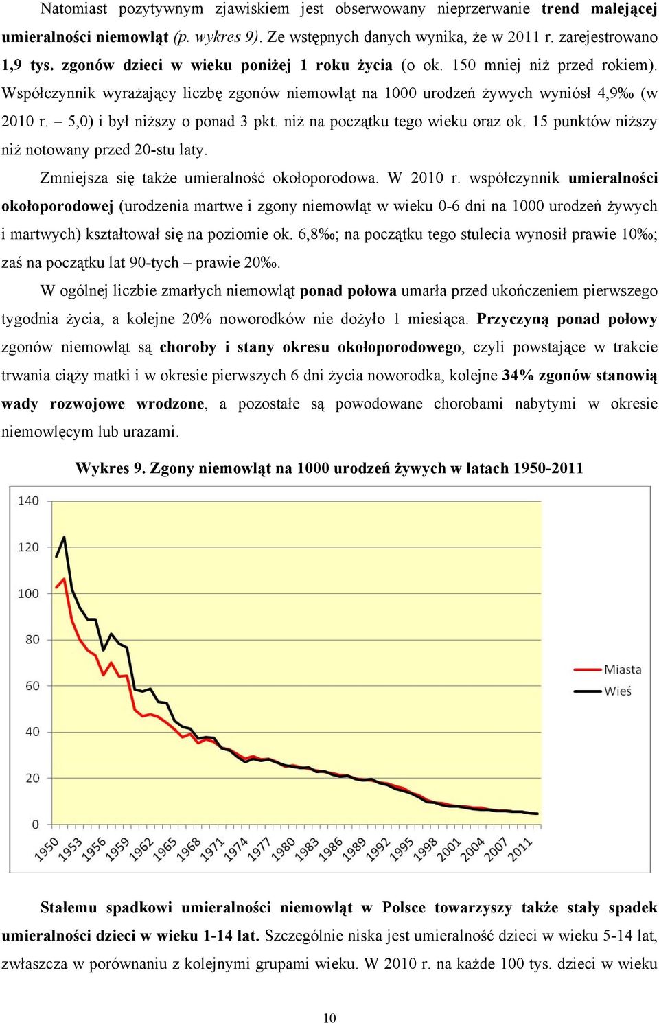 5,0) i był niższy o ponad 3 pkt. niż na początku tego wieku oraz ok. 15 punktów niższy niż notowany przed 20-stu laty. Zmniejsza się także umieralność okołoporodowa. W 2010 r.