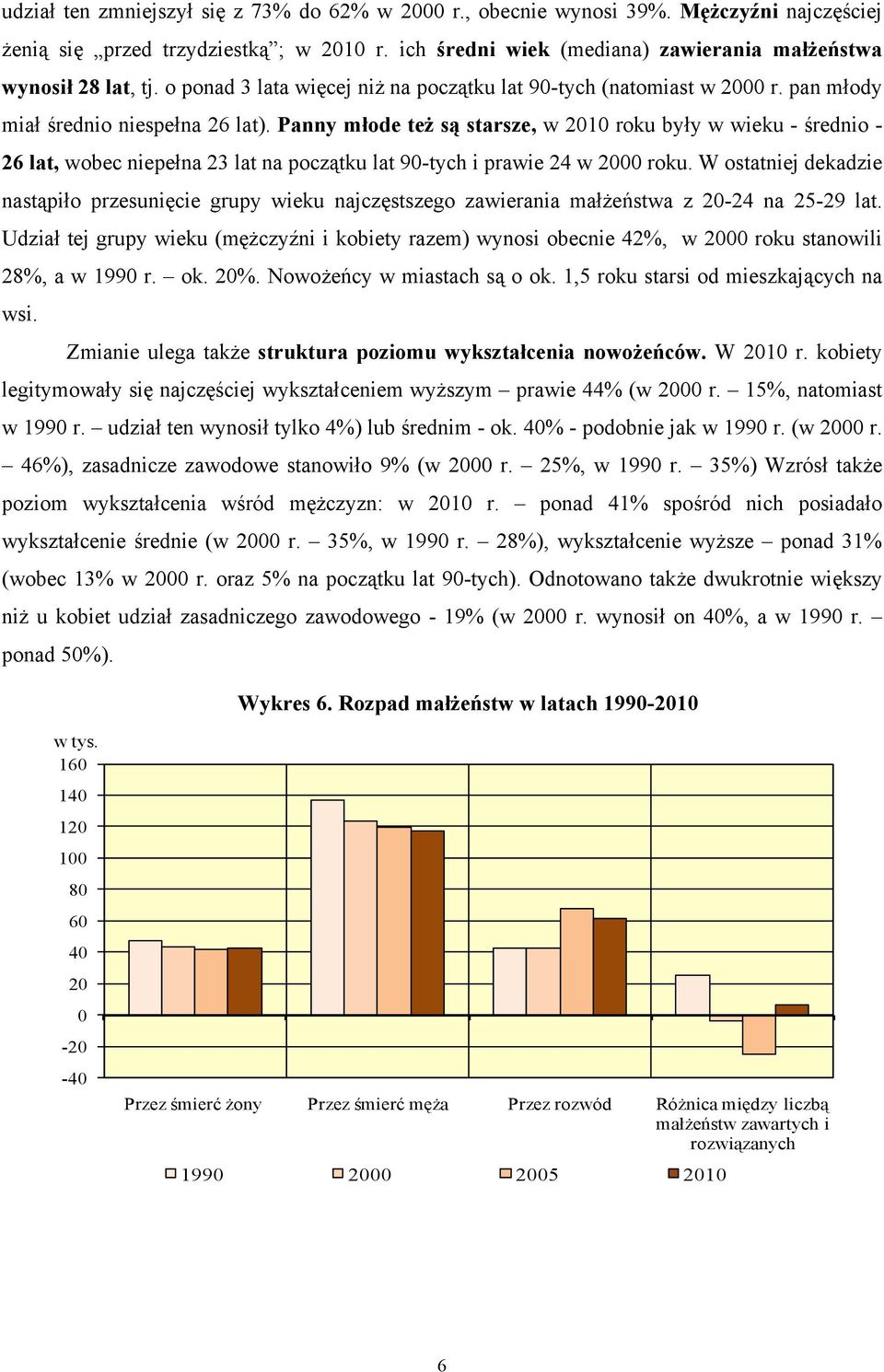 Panny młode też są starsze, w 2010 roku były w wieku - średnio - 26 lat, wobec niepełna 23 lat na początku lat 90-tych i prawie 24 w 2000 roku.