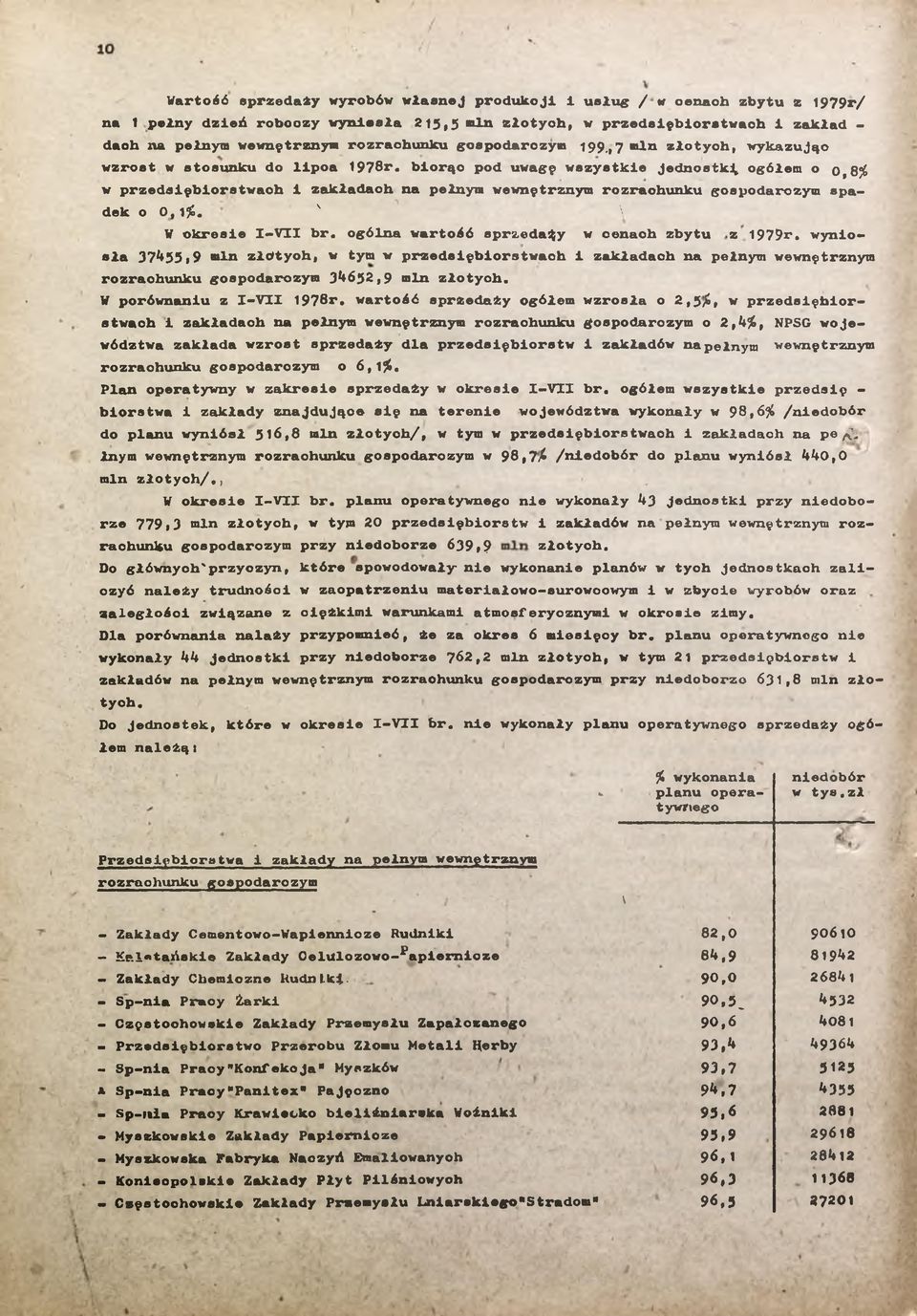 ' \ V okrese -VT r. ogólna wartość sprzedamy w cenach zytu z 979?. wynosła 37455,9 mn złdtyoh, w tym w przedsęorstwach zakładach na pełnym wewnętrznym rozrachunku gospodarczym 34652,9 mn złotych.