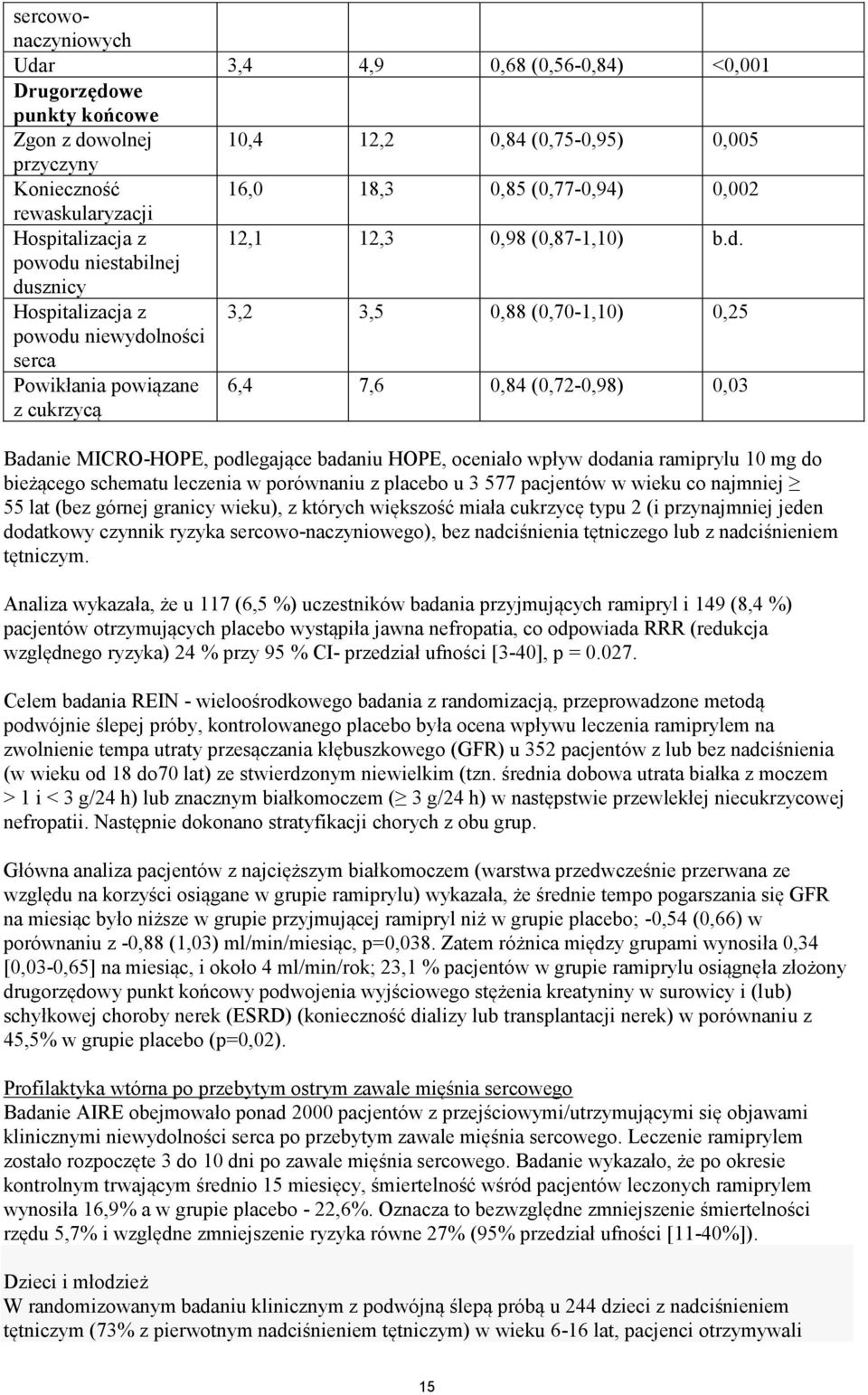 powodu niestabilnej dusznicy Hospitalizacja z 3,2 3,5 0,88 (0,70-1,10) 0,25 powodu niewydolności serca Powikłania powiązane z cukrzycą 6,4 7,6 0,84 (0,72-0,98) 0,03 Badanie MICRO-HOPE, podlegające